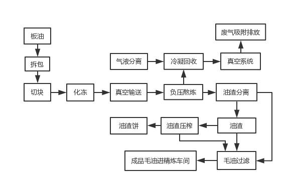 683c6289ac3f5ff5fec52488d0161682_2-dongwushengchengxiangy1-3.png